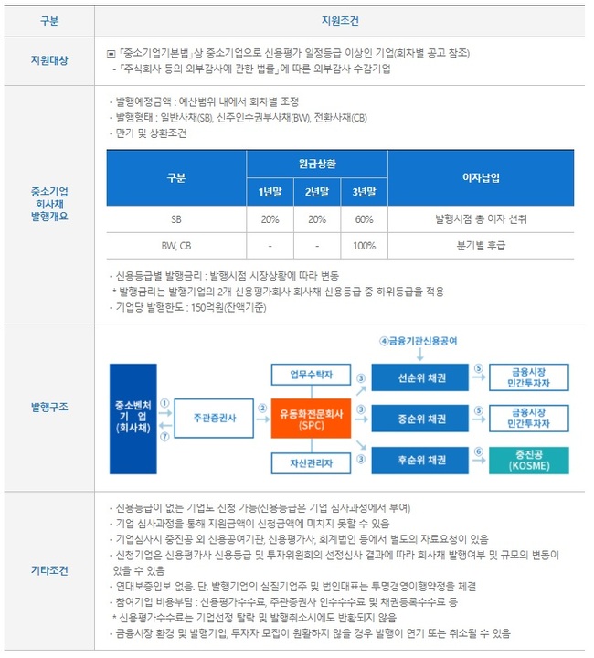 스케일업 금융 사업 안내문 (자료=중소벤처기업진흥공단 사이트)