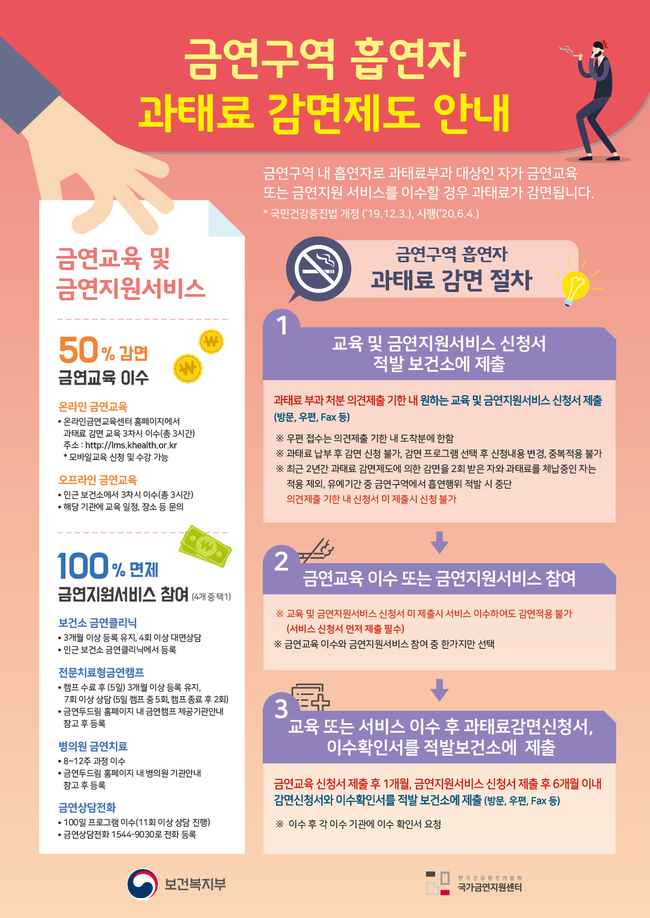 흡연 과태료 감면제도 안내문 (이미지=보건복지부)