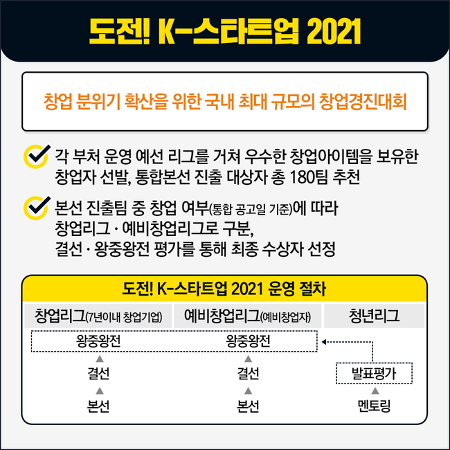 도전! 케이(K)-스타트업 안내 리플릿 (이미지=중소벤처기업부)