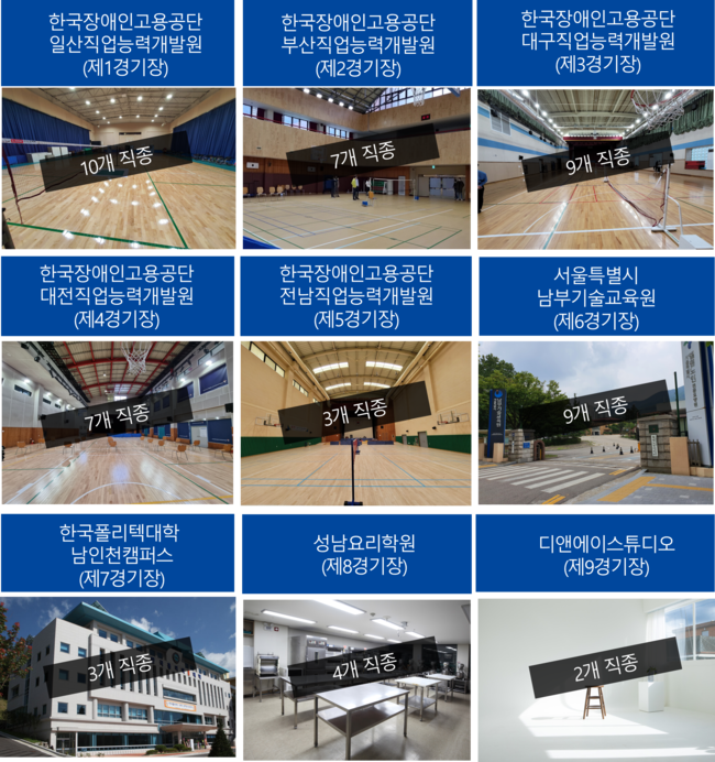 2021 전국장애인기능경기대회 경기장 (자료=고용노동부)