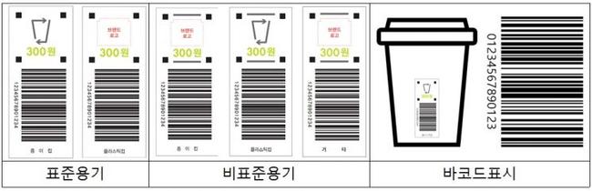1회용 컵 재활용 표시 (자료=환경부)