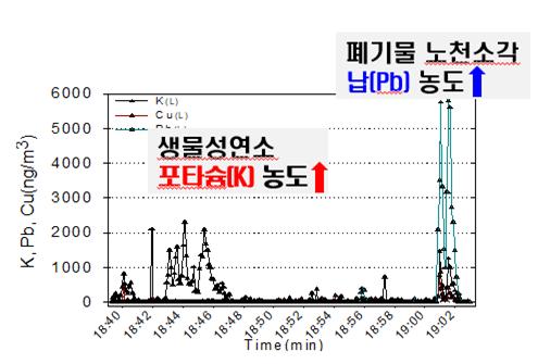 실시간 이동형 중금속분석시스템 연구결과