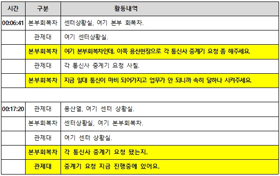 상황실 주요활동 무전내용 중 이동중계기 요청 부분 발췌