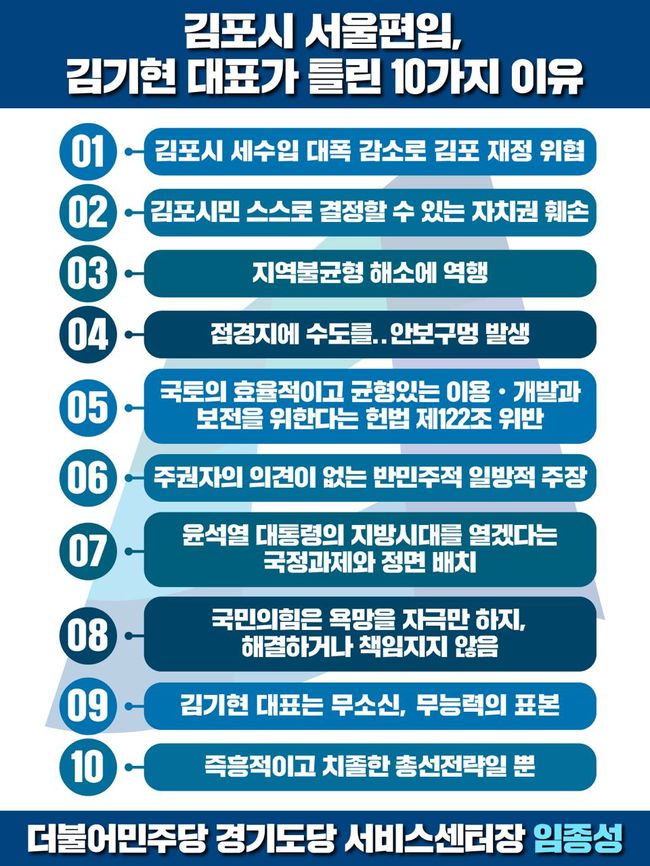 더불어민주당 경기도당 임종성 위원장은 5일 국민의힘이 김포시의 서울 편입을 추진하는 데에 대해 `김포 · 서울 편입은 김기현 대표가 틀렸다`며 10가지 이유를 제시했다.