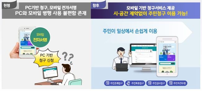 모바일 주민청구서 작성・제출 지원