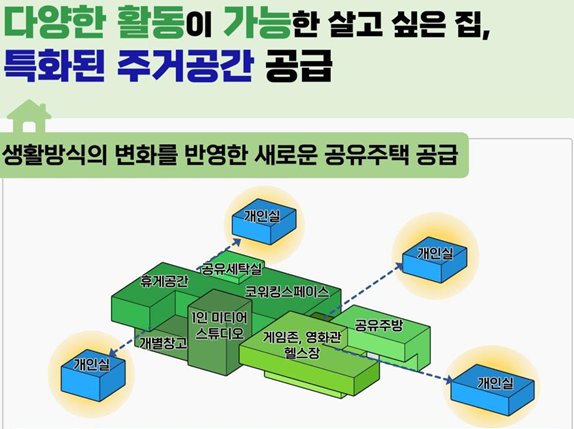 서울시는 지난해 개정된 `임대형기숙사` 제도를 활용하여 `1인 가구를 위한 공유주택(안심특`집`)` 본격 공급에 나선다고 26일 밝혔다.
