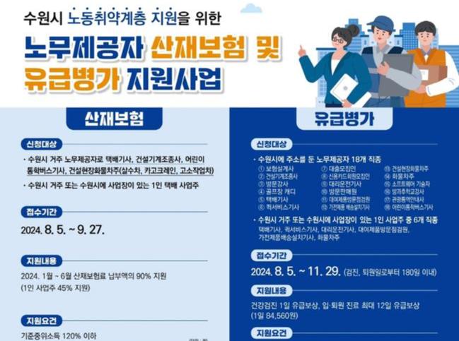 수원시, 노무제공자에게 산재보험 · 유급병가 지원한다