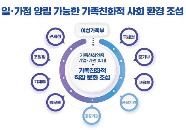 저출산고령사회위원회는 2024년 12월 27일 오전 제7차 인구 비상대책회의를 열고 올해 저출생 대책의 이행 상황과 추가 보완 과제를 점검했다.