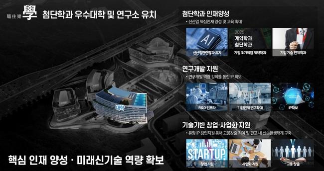 경기주택도시공사(GH)는 6일 성남시 금토동 제3테크노밸리에 입주할 대학과 연구소를 대상으로 사전대상자 공모를 추진한다고 밝혔다.