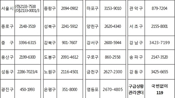 추석 연휴 응급진료상황실 연락처