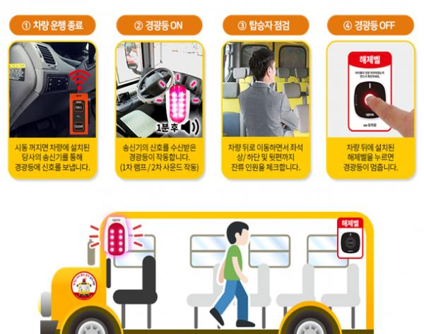 어린이통학버스 하차확인장치 기본 작동방법