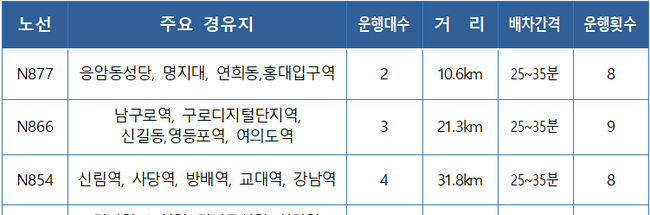 연말 맞춤형 올빼미버스 추가 노선