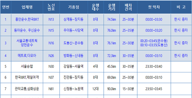 올빼미버스 운행노선