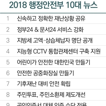 국민이 뽑은 2018년 행정안전부 10대 뉴스 (자료=행정안전부)