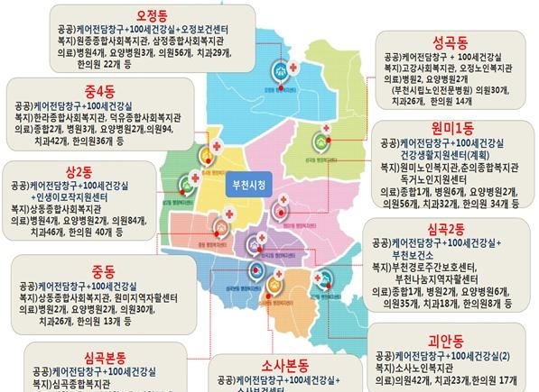 경기도 부천시 광역 동 개편과 복지관-건강센터 연계도