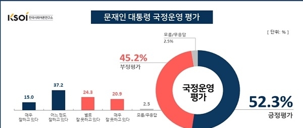 자료제