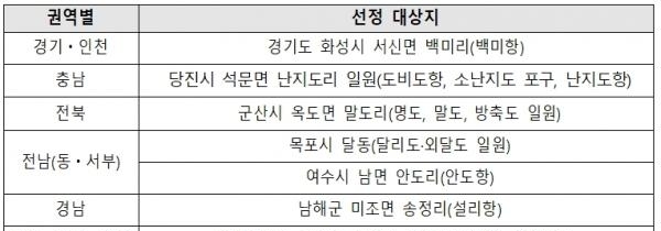 선정 대상지