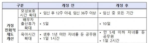 현장에서 공직사회 일, 가정 양립을 위한 답을 찾다