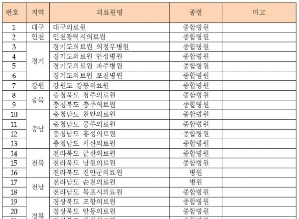 전국 지방의료원 참여 현황