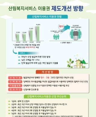 산림복지서비스 이용권 제도개선 방향 안내문