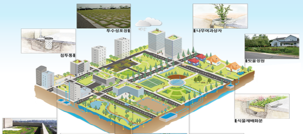 저영향개발기법(LID) 적용 도시 모델