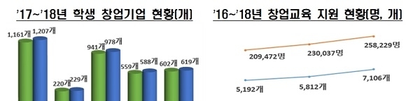 교육부가 2019년 6월 대학정보공시 결과 발표했다. (사진 = 교육부 제공)