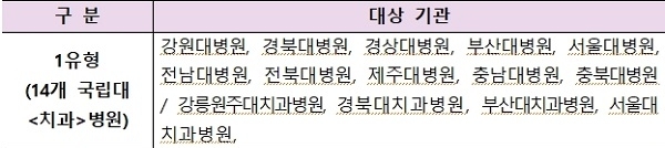 평가 대상 기타공공기관(19개) 현황. (자료 = 교육부 제공)
