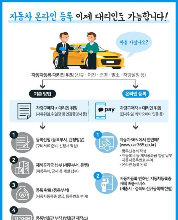 자동차등록 대리인 온라인 서비스. (그래픽 = 한국교통안전공당 제공)