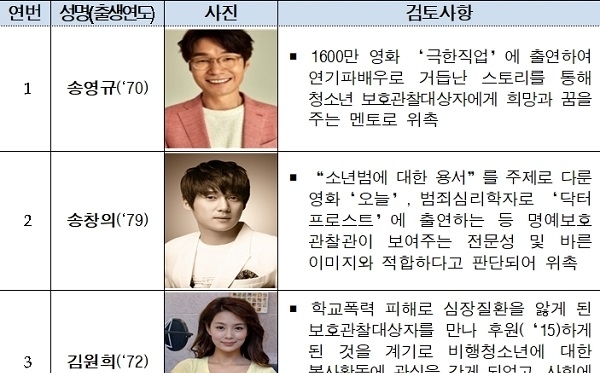 위촉 명예보호관찰관 명단. (사진 = 법무부 제공)