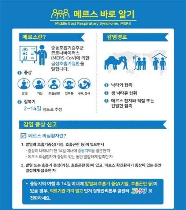 질병관리본부는 이슬람 성지순례기간을 맞아 사우디아라비아 방문자가 증가할 것을 예상하여 중동지역 방문자들에게 중동호흡기증후군 감염 주의를 당부했다. (사진 = 질병관리본부 제공)