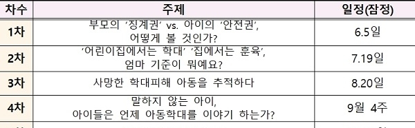 보건복지부는 19일 오후 2시 한국보건의료연구원에서 ‘2019년 제2회 아동학대 예방 포럼’을 개최했다고 밝혔다. (사진 = 보건복지부 제공)