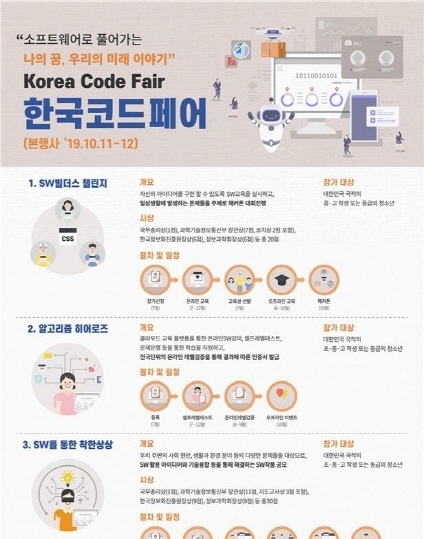 한국코드페어 포스터. (그래픽 = 과기부 제공)
