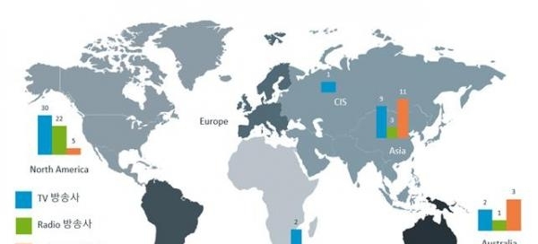 해외 한국어 방송사 현황. 2018년 말 기준. (사진 = 과학기술정보통신부 제공)
