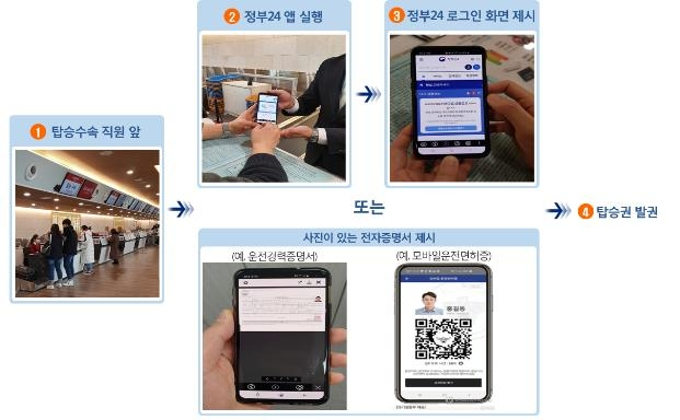 정부가 국내선 항공기 승객의 탑승 편의를 위해 여러 서비스를 시행한다고 밝혔다. (사진=국토부)