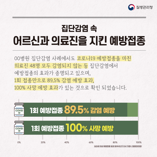 코로나19 예방접종 효과 안내 리플릿 (이미지=질병관리청)