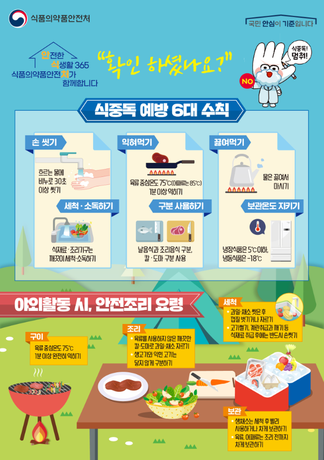 식중독 예방 6대 수칙 안내문 (이미지=식품의약품안전처)