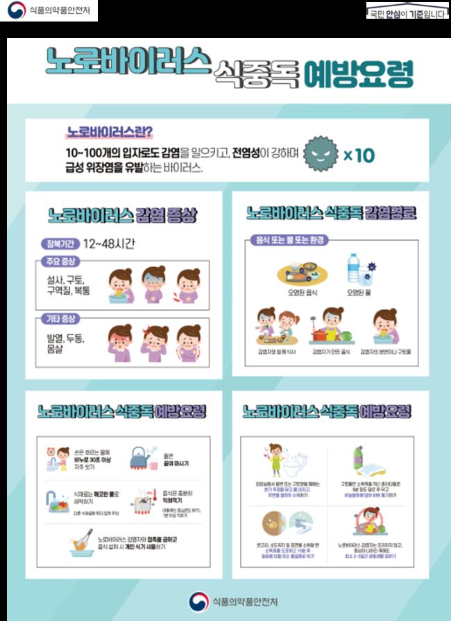 노로바이러스 식중독 예방요령 (이미지=식품의약품안전처)