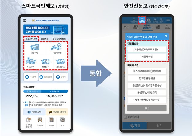 행정안전부는 경찰청에서 운영하고 있는 교통법규 위반 및 치안 신고 시스템인 `스마트국민제보`를 `안전신문고`로 통합한다.