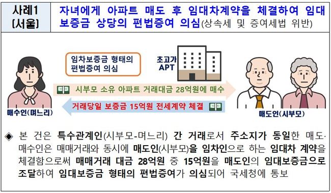 불법의심 아파트 직거래 기획조사 주요 적발사례
