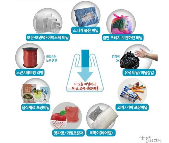 `재활용 가능자원 확대에 따른 폐비닐 분리배출 활성화 사업` 추진