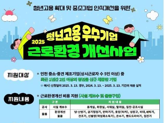 인천시, 청년 신규고용 기업 최대 2,800만 원 지원
