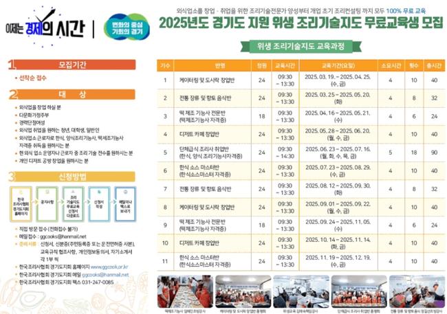 경기도는 음식점 창업이나 취업을 희망하는 청년, 중장년을 대상으로 맞춤형 무료 교육을 실시한다.