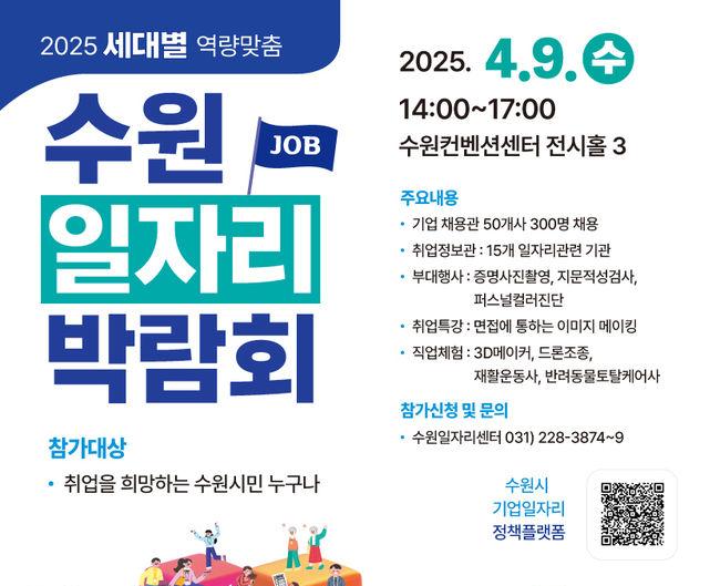 수원시는 오는 4월 9일 오후 2시부터 5시까지 수원컨벤션센터에서 `2025 수원 일자리박람회`를 열고, 현장 면접을 통해 총 300명의 구직자를 채용할 예정이다.