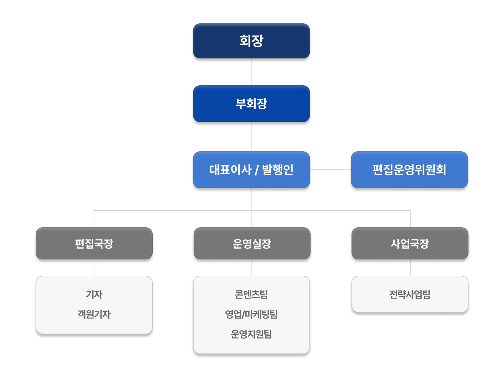 조직도